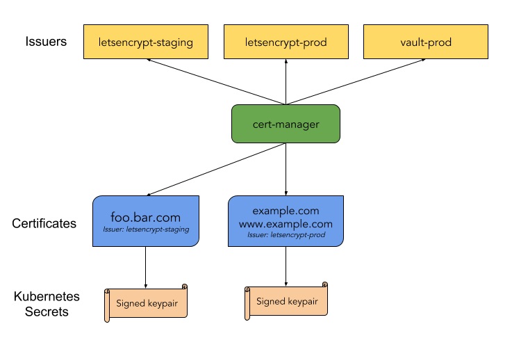_images/cert-manager-hlo.jpg