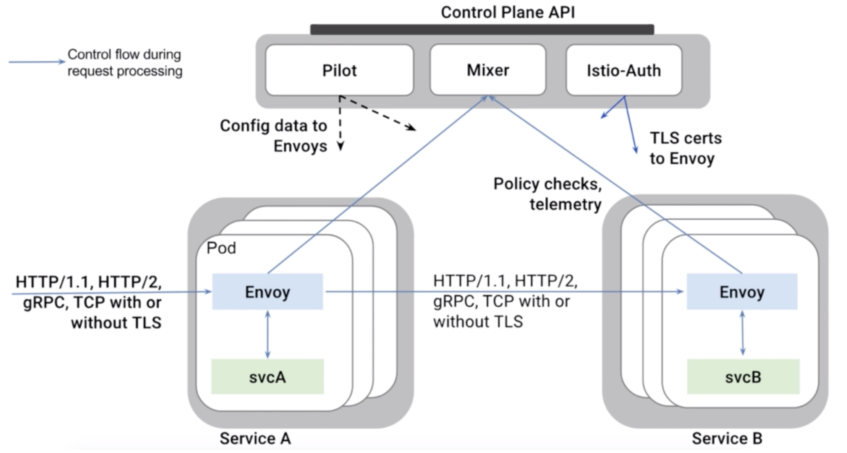 _images/istio-architecture.jpg