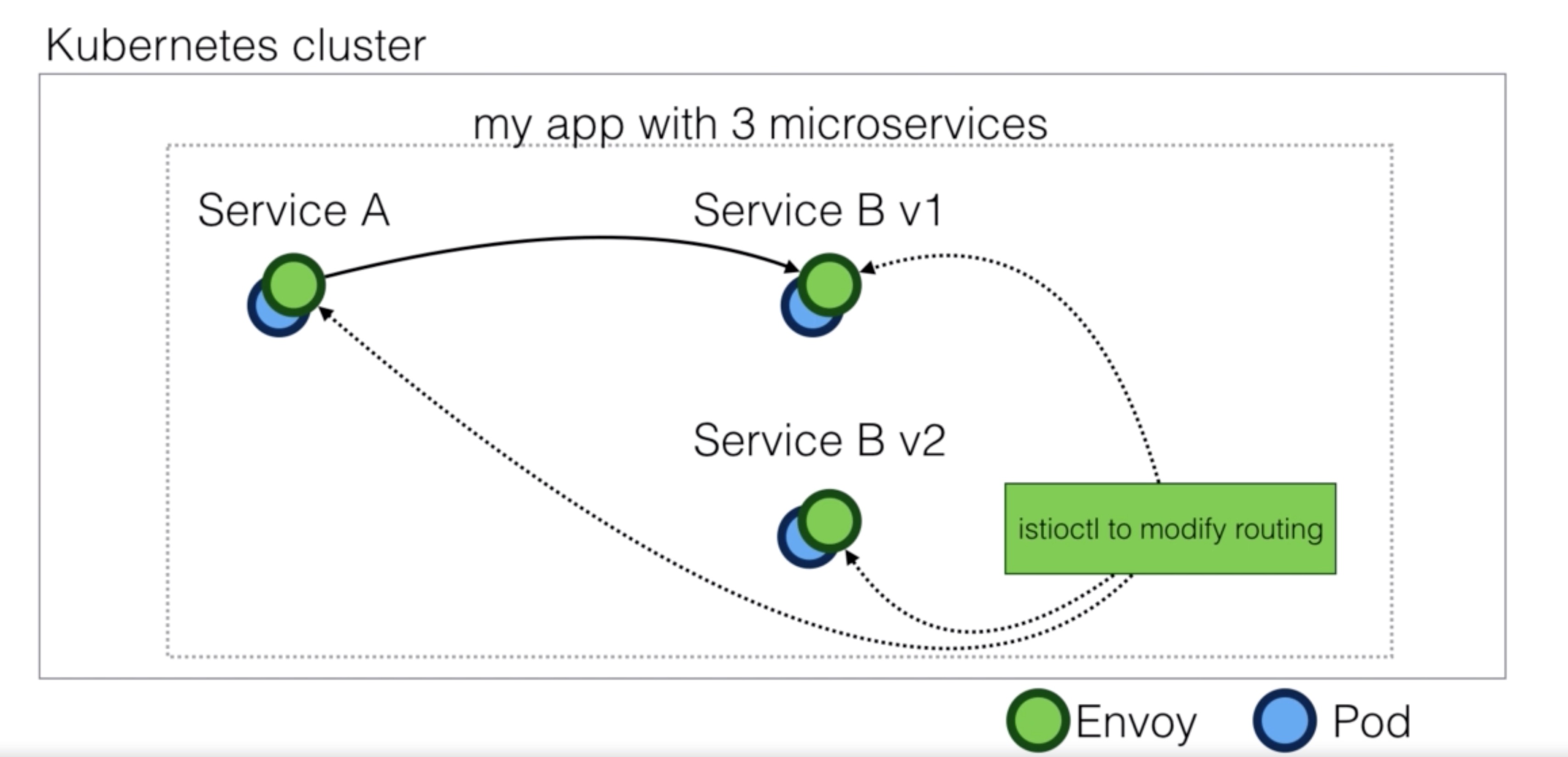 _images/istio_traffic_management1.jpg