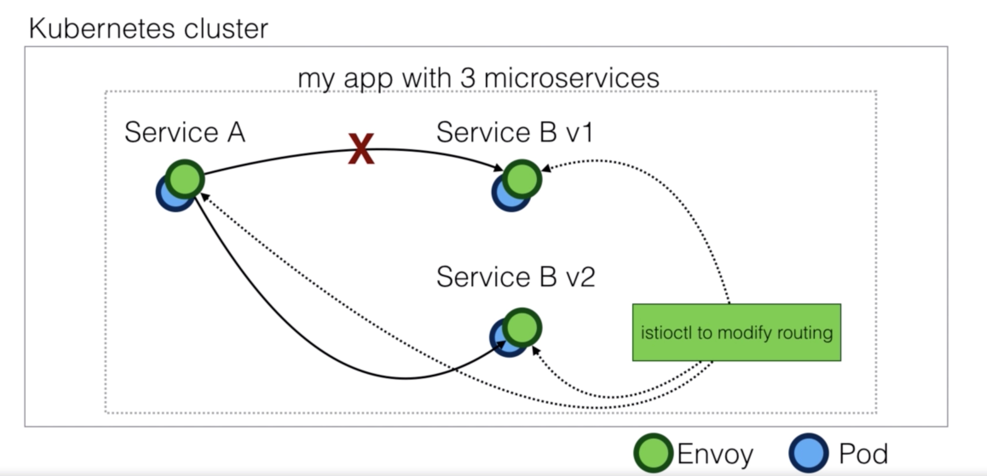 _images/istio_traffic_management2.jpg