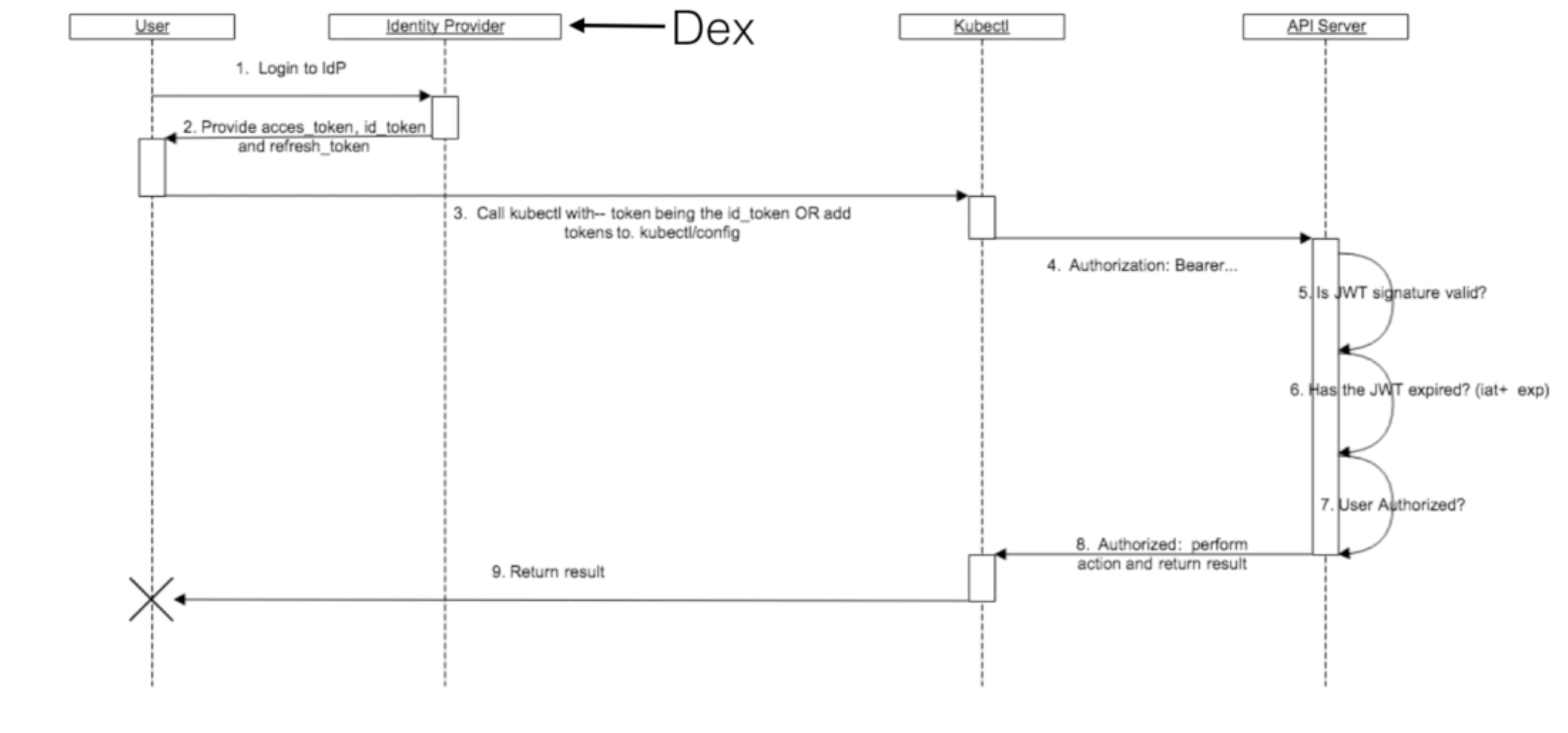_images/oidc_k8s.jpg