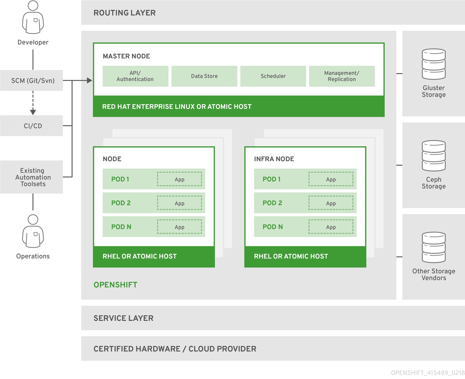 _images/openshift1.jpg
