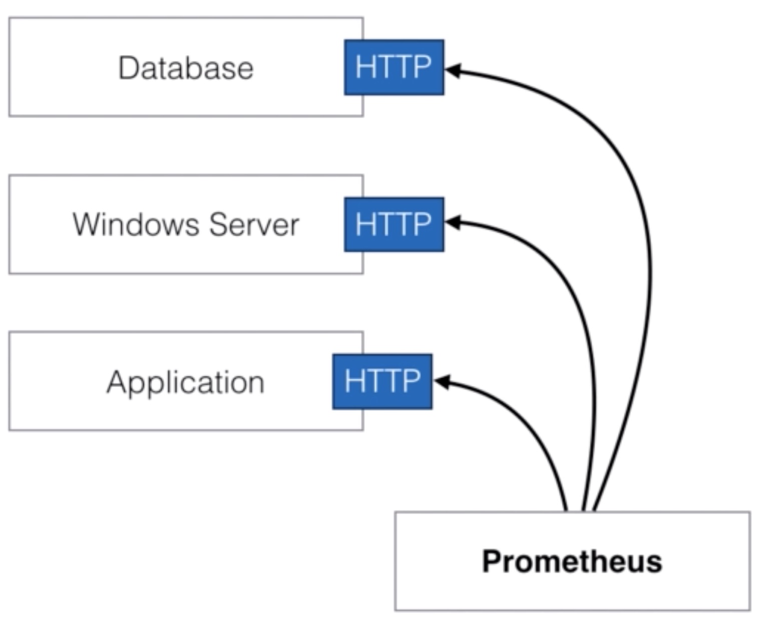 _images/prometheus_det1.jpg