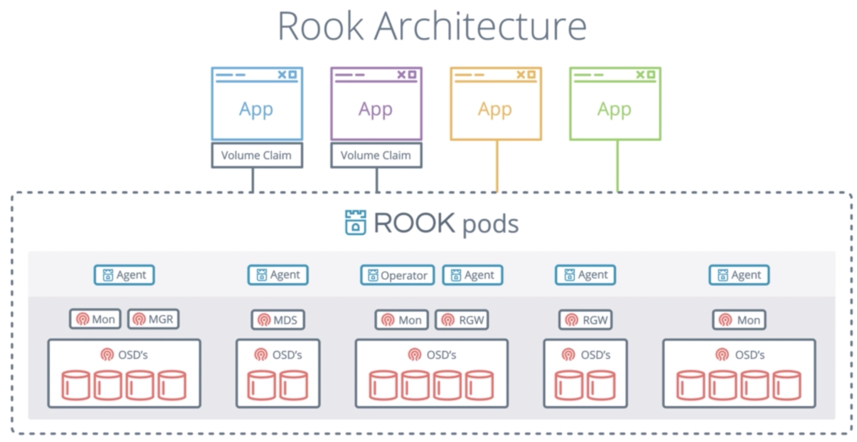 _images/rook-ceph-architecture.jpg