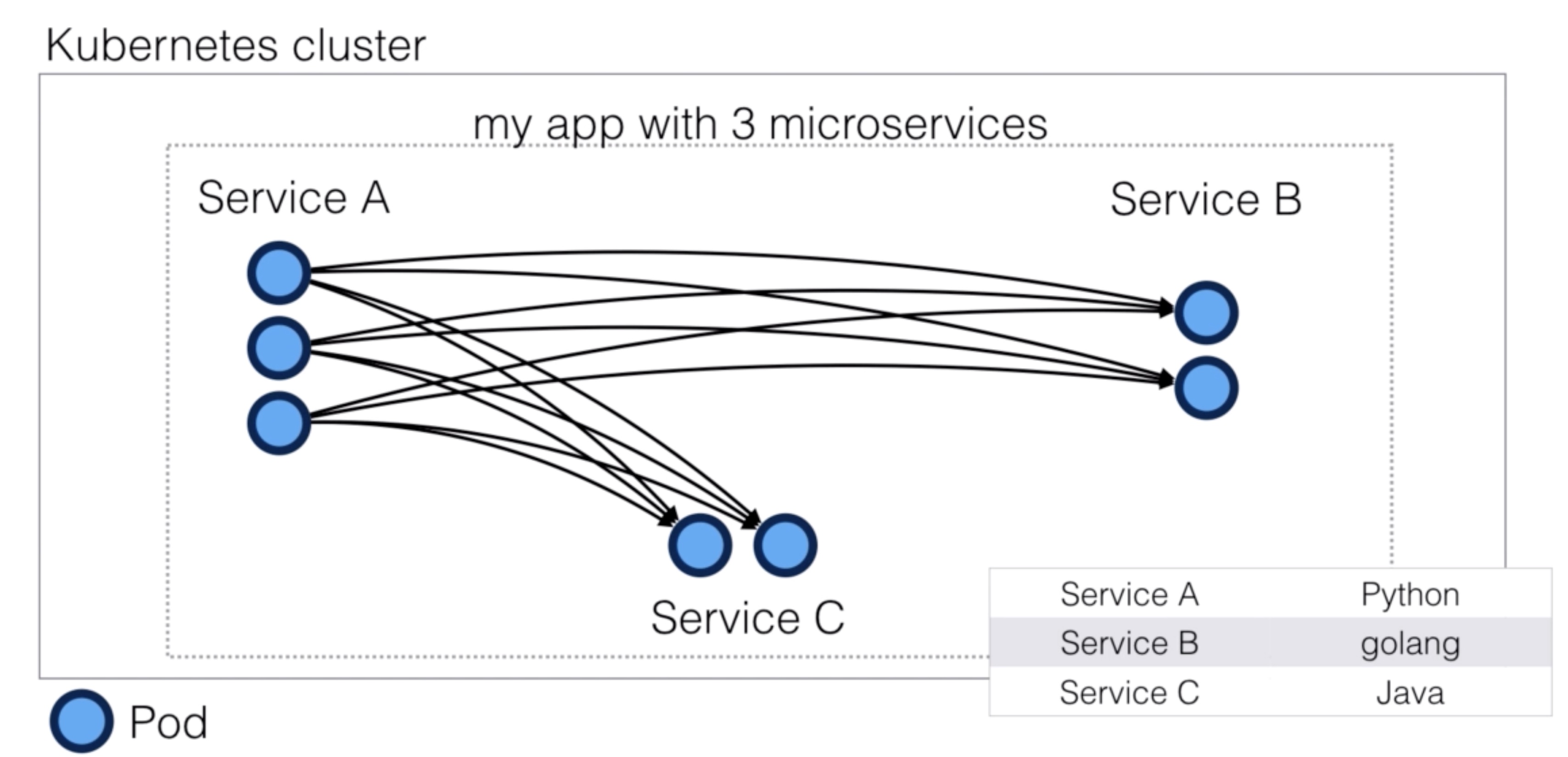 _images/service_mesh1.jpg