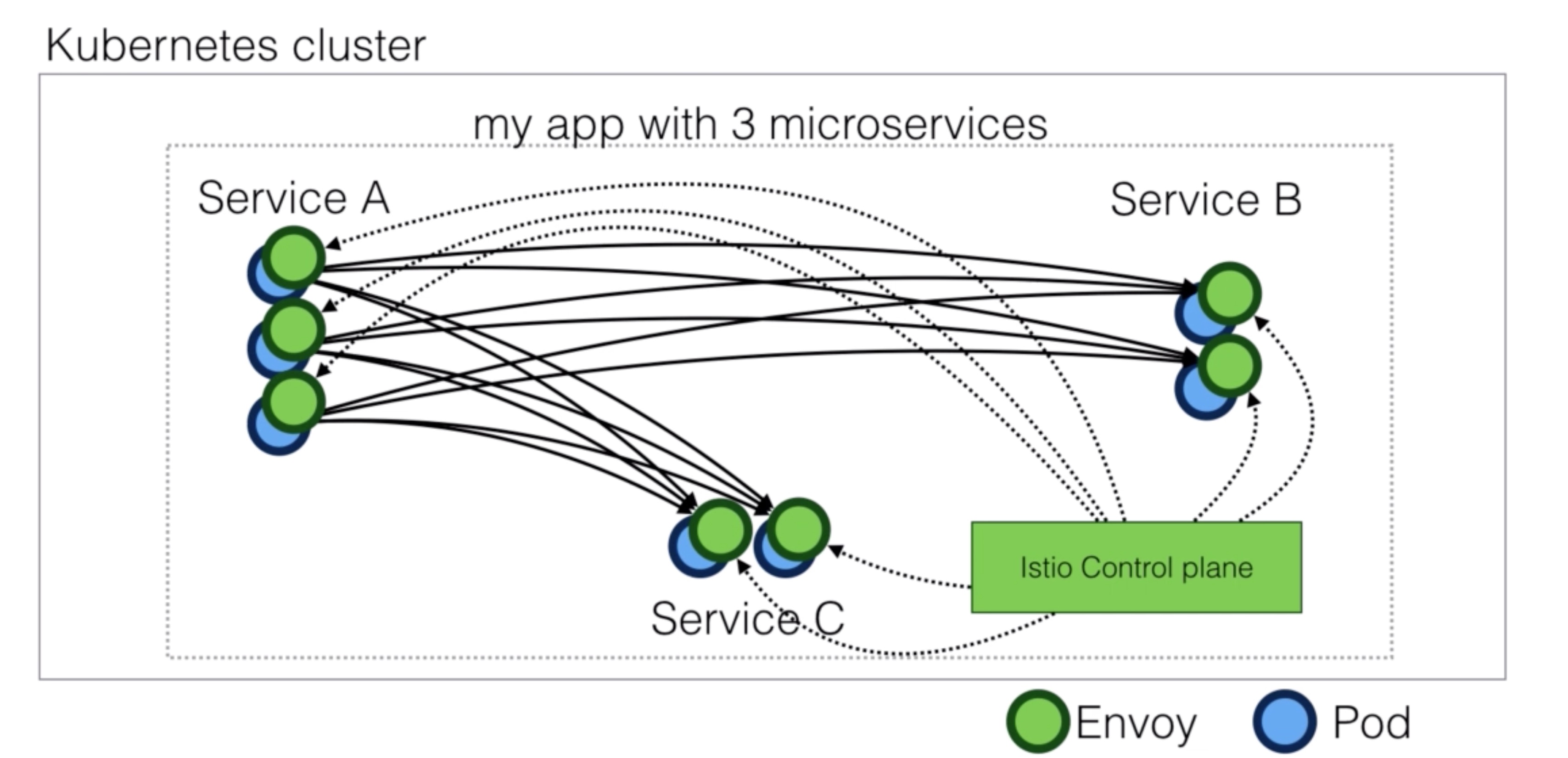 _images/service_mesh3.jpg